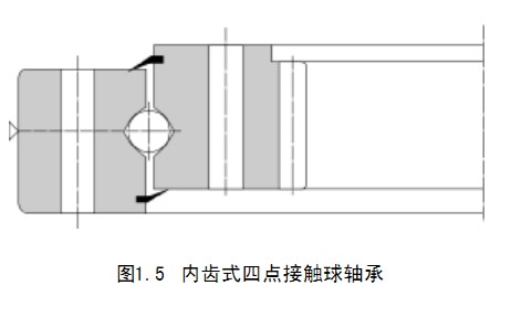 轉(zhuǎn)盤軸承