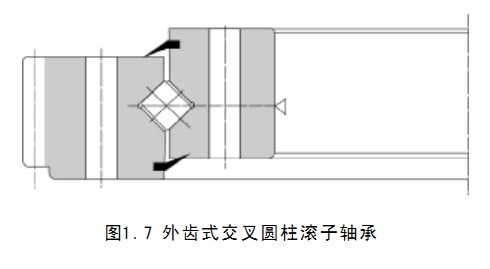 轉(zhuǎn)盤軸承