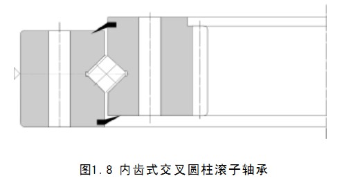 轉(zhuǎn)盤軸承