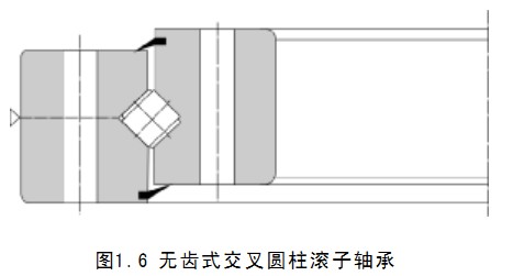 轉(zhuǎn)盤軸承