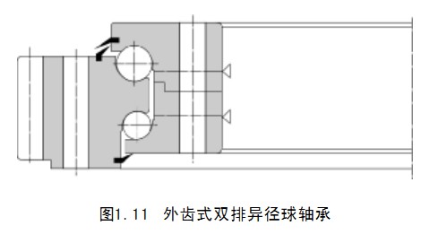 轉(zhuǎn)盤軸承